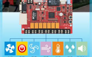 ZH-CF1多功能卡，大屏好助手！